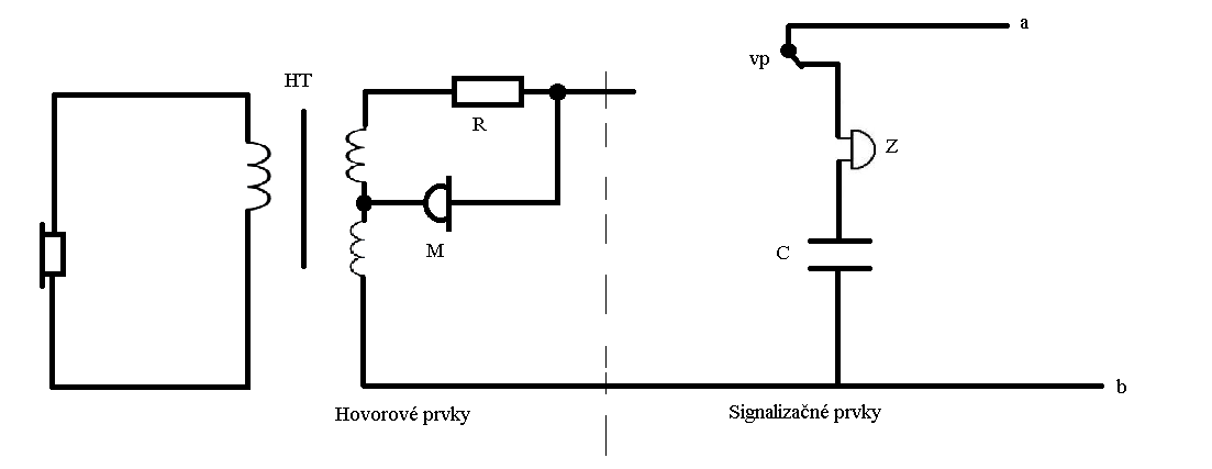 Schéma UB telefónu