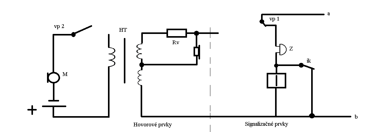 Schéma MB telefónu